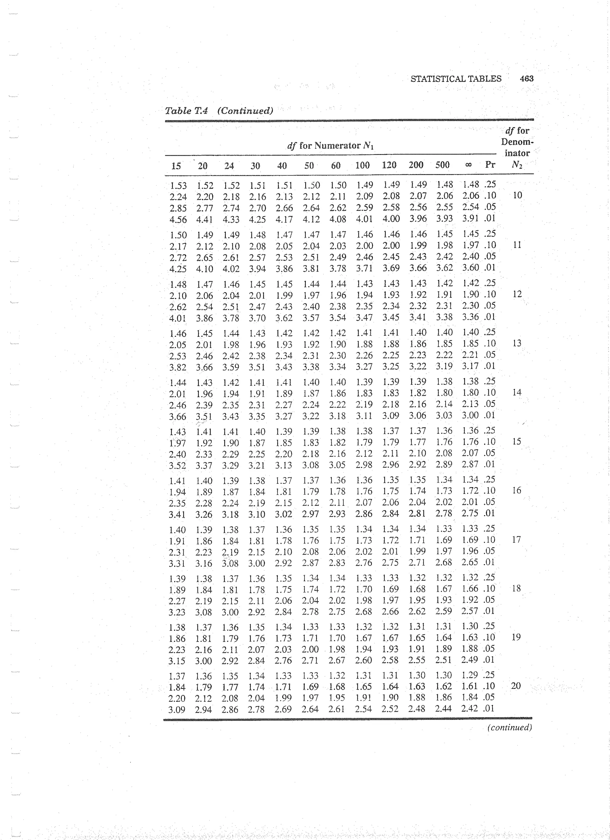 Applied Multivariate Techniques