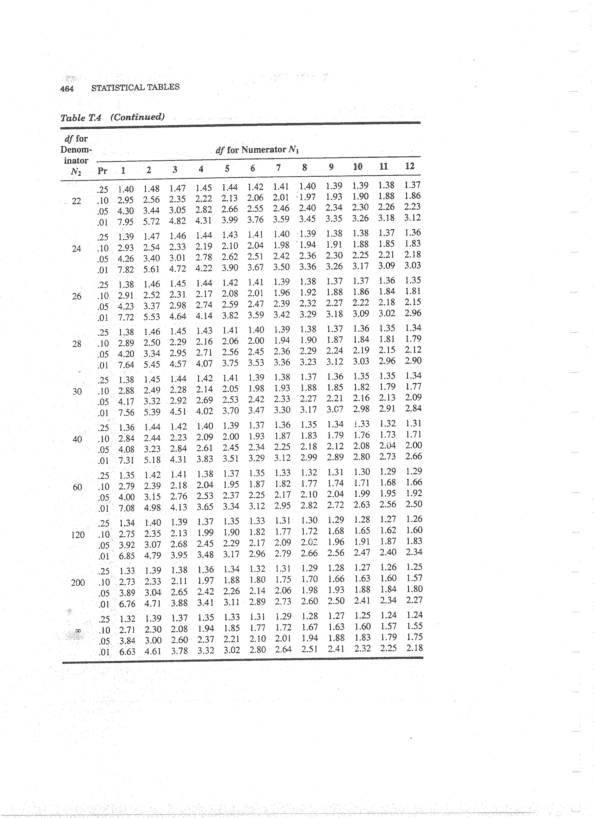 Applied Multivariate Techniques