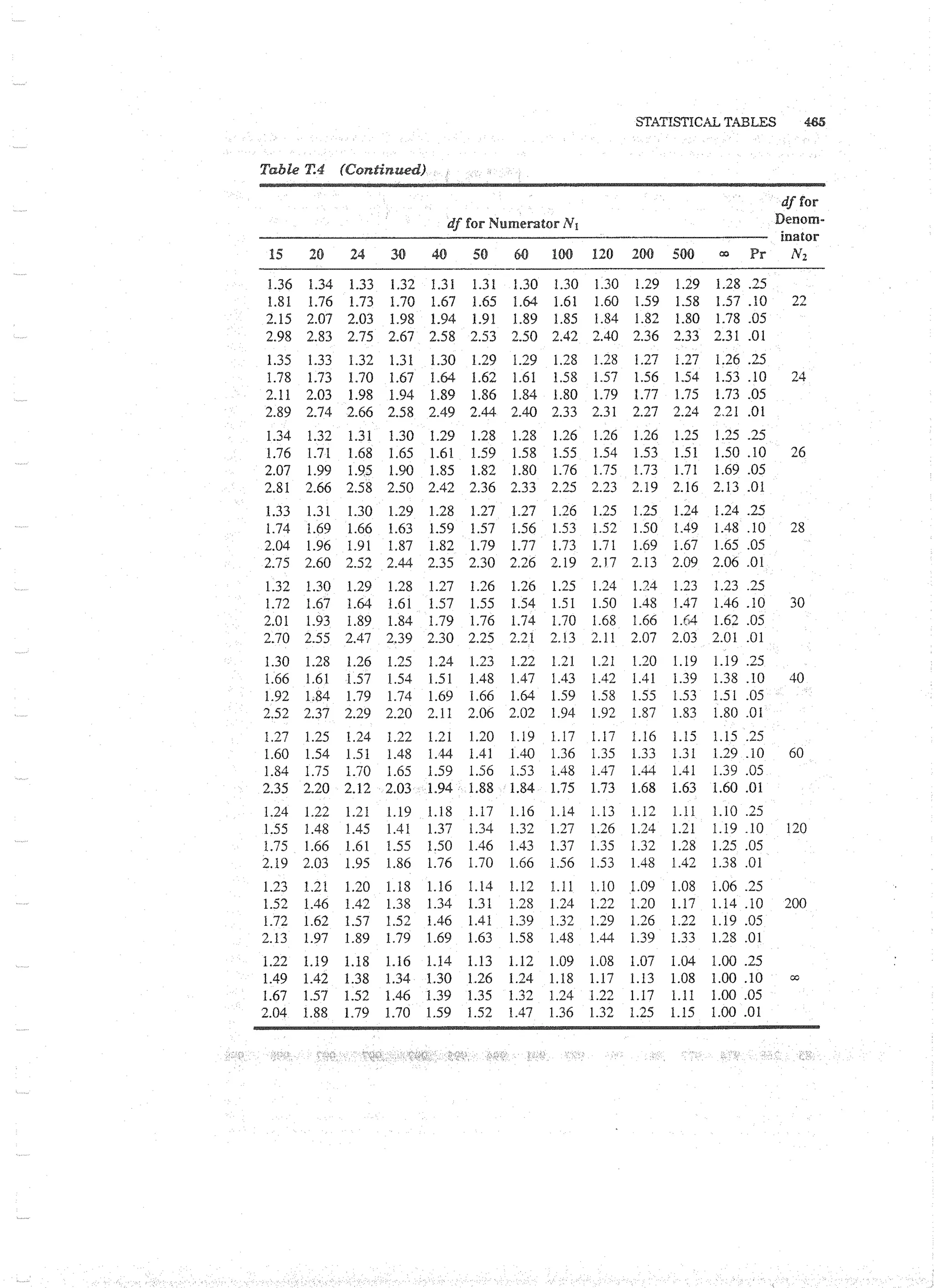 Applied Multivariate Techniques