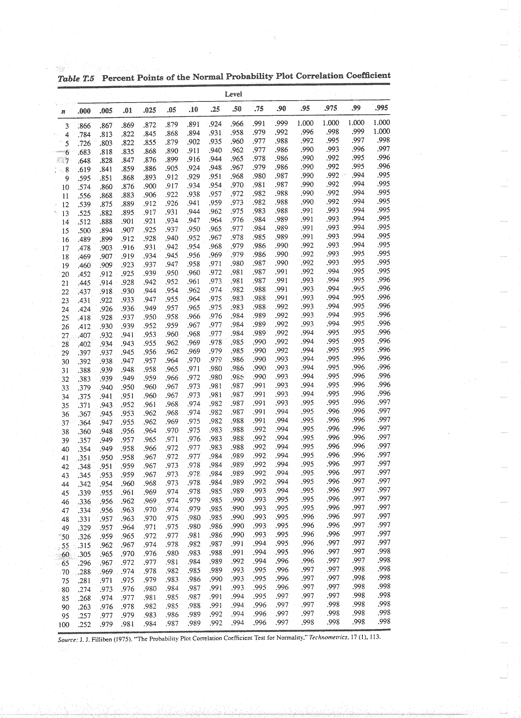 Applied Multivariate Techniques