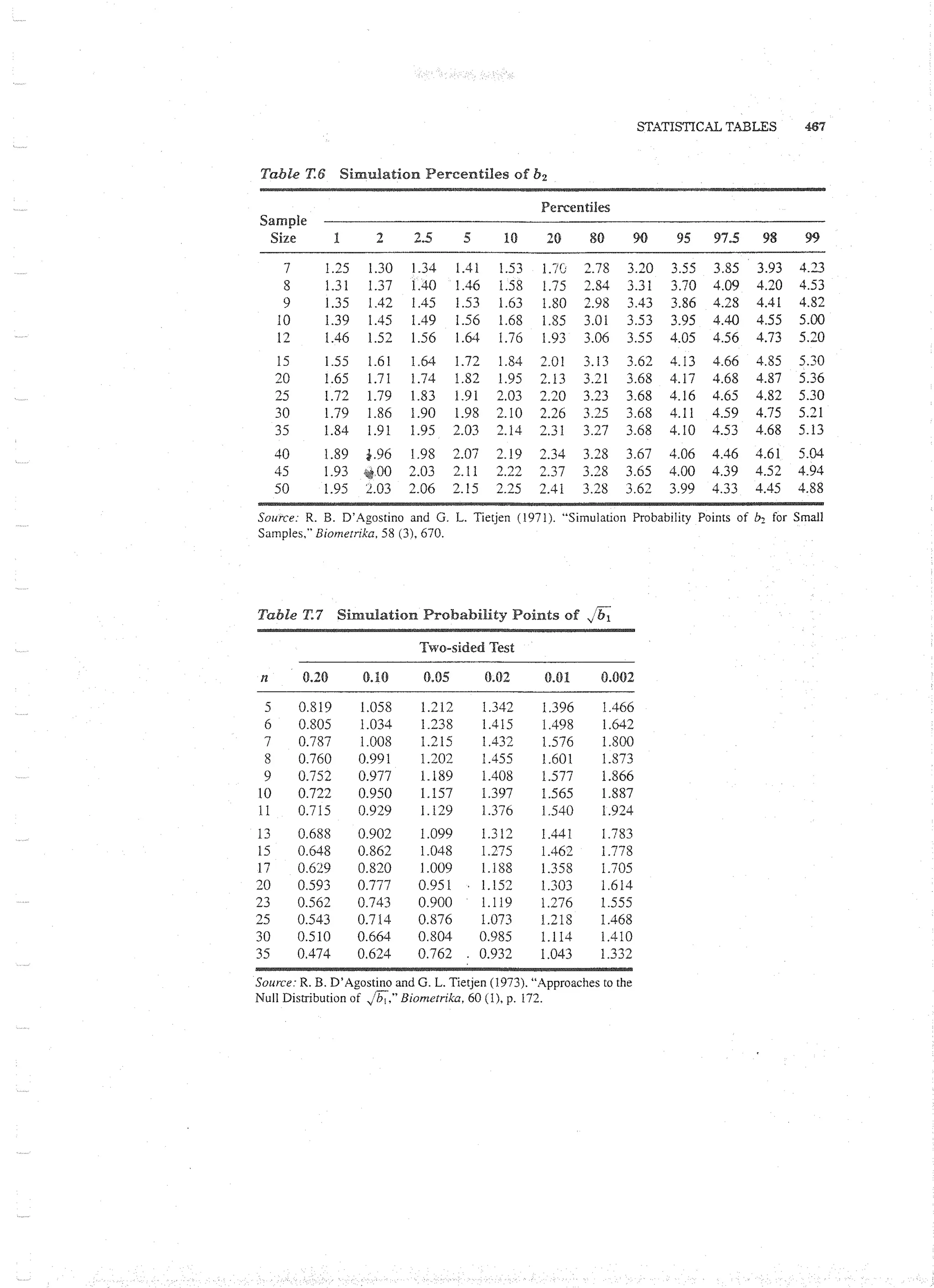 Applied Multivariate Techniques
