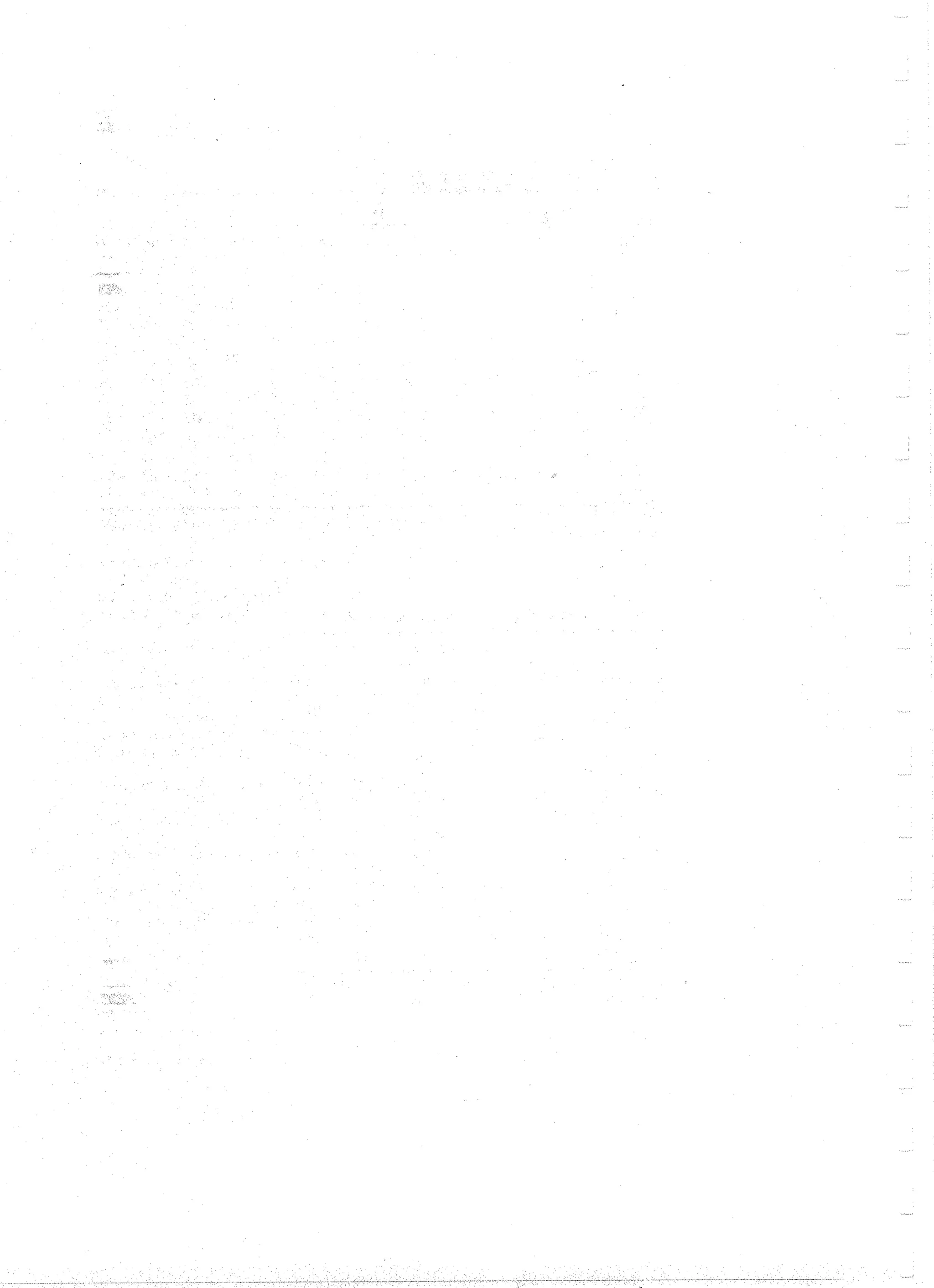 Applied Multivariate Techniques