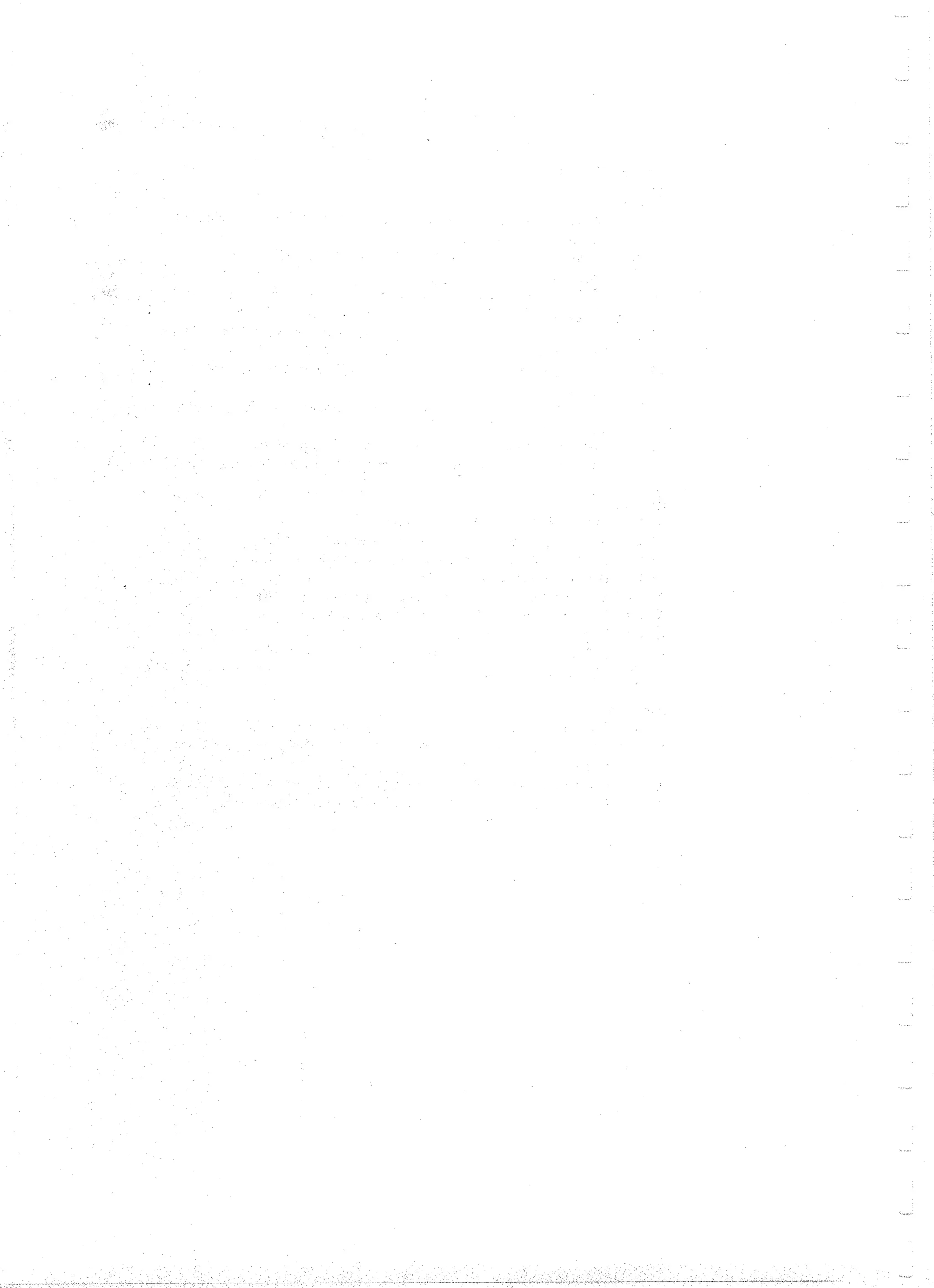 Applied Multivariate Techniques