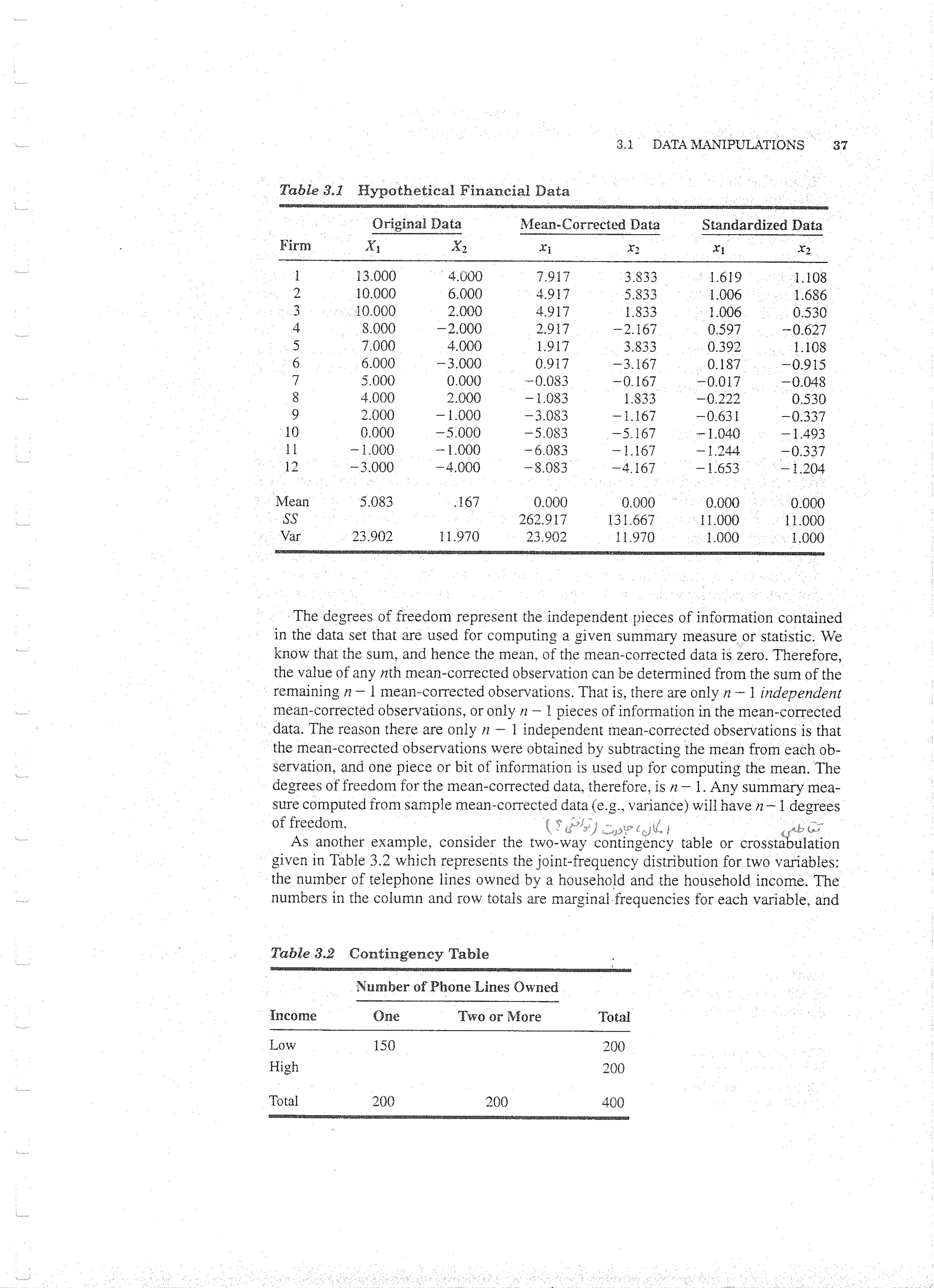 Applied Multivariate Techniques