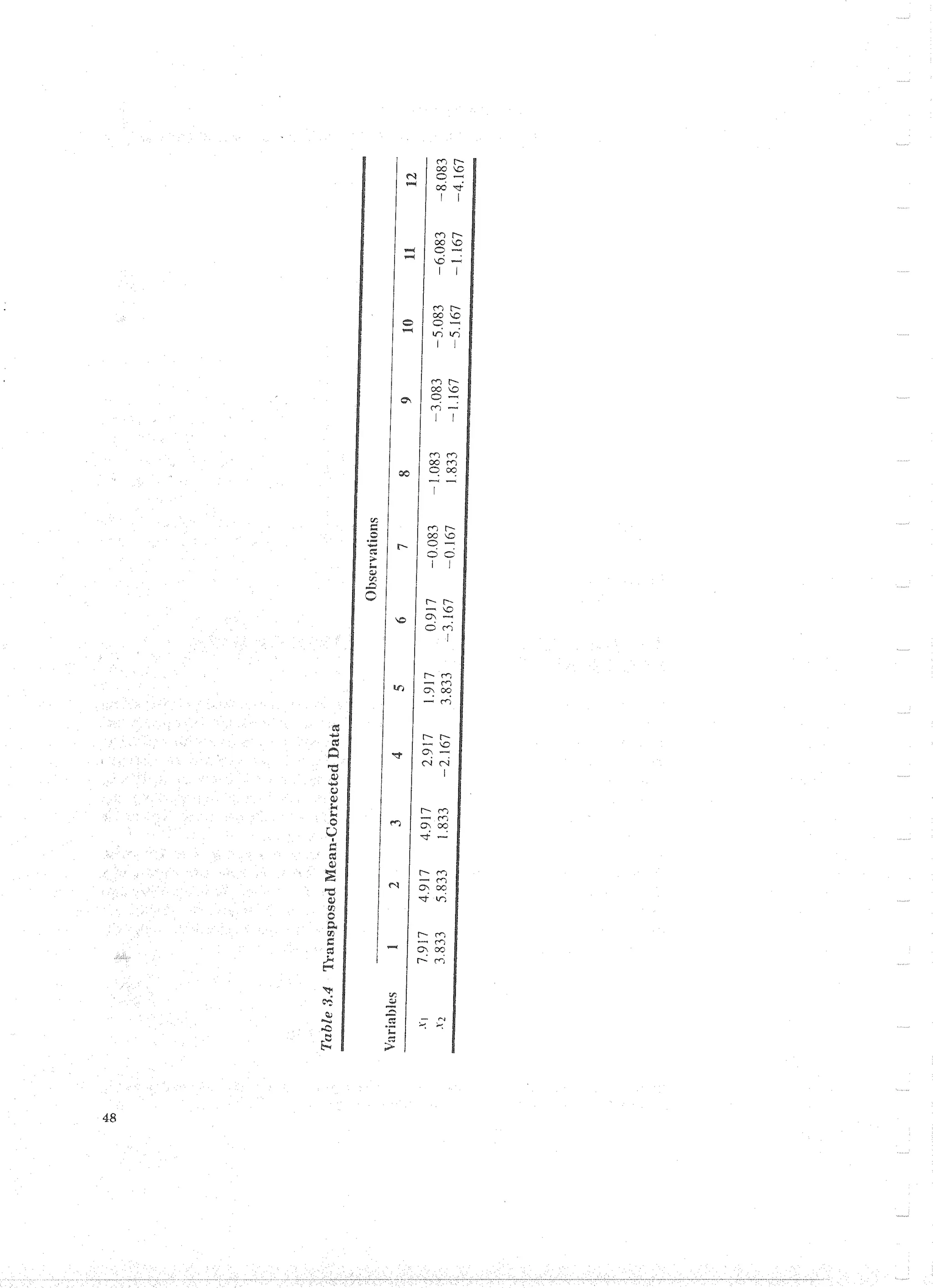 Applied Multivariate Techniques