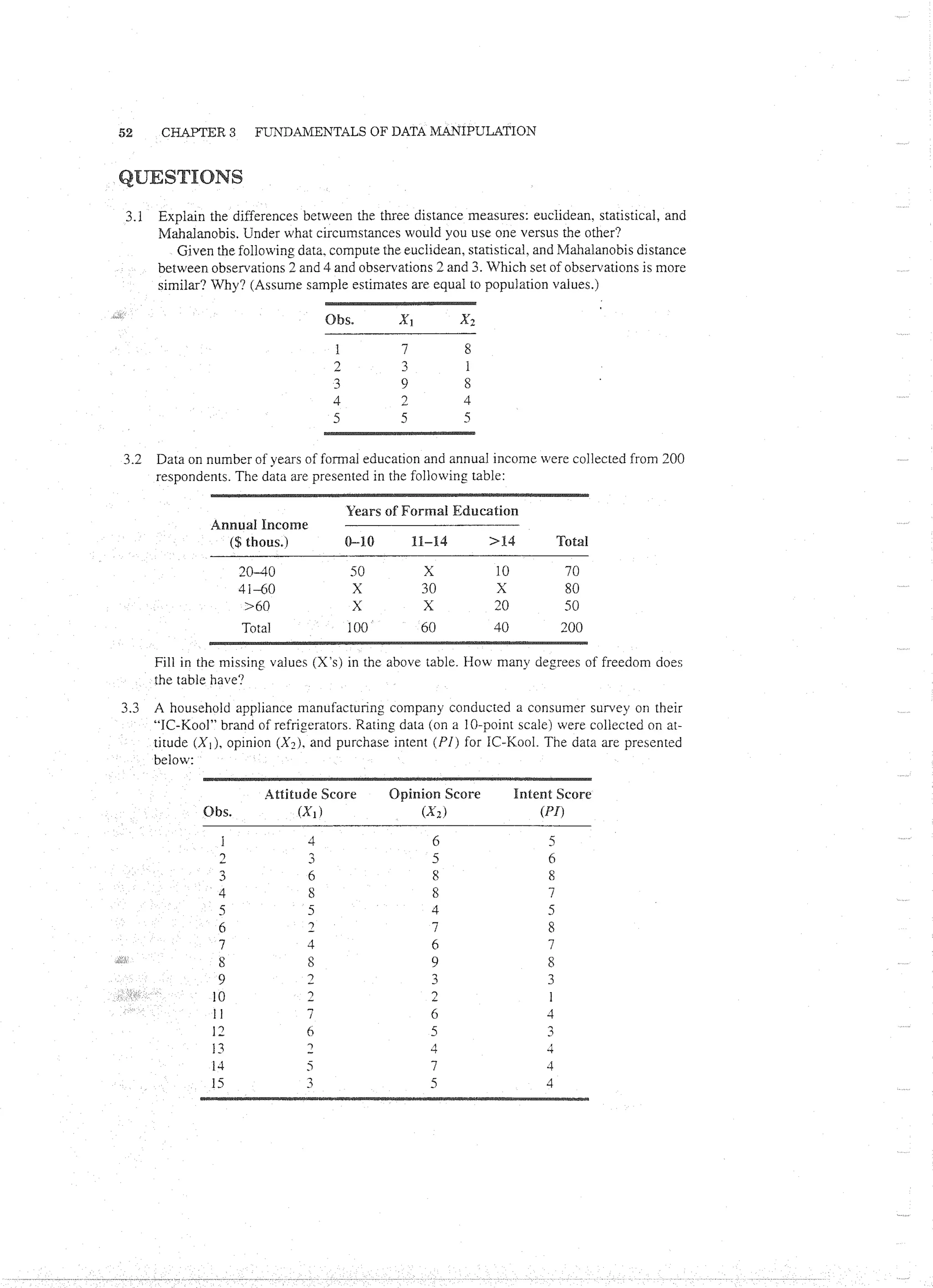 Applied Multivariate Techniques