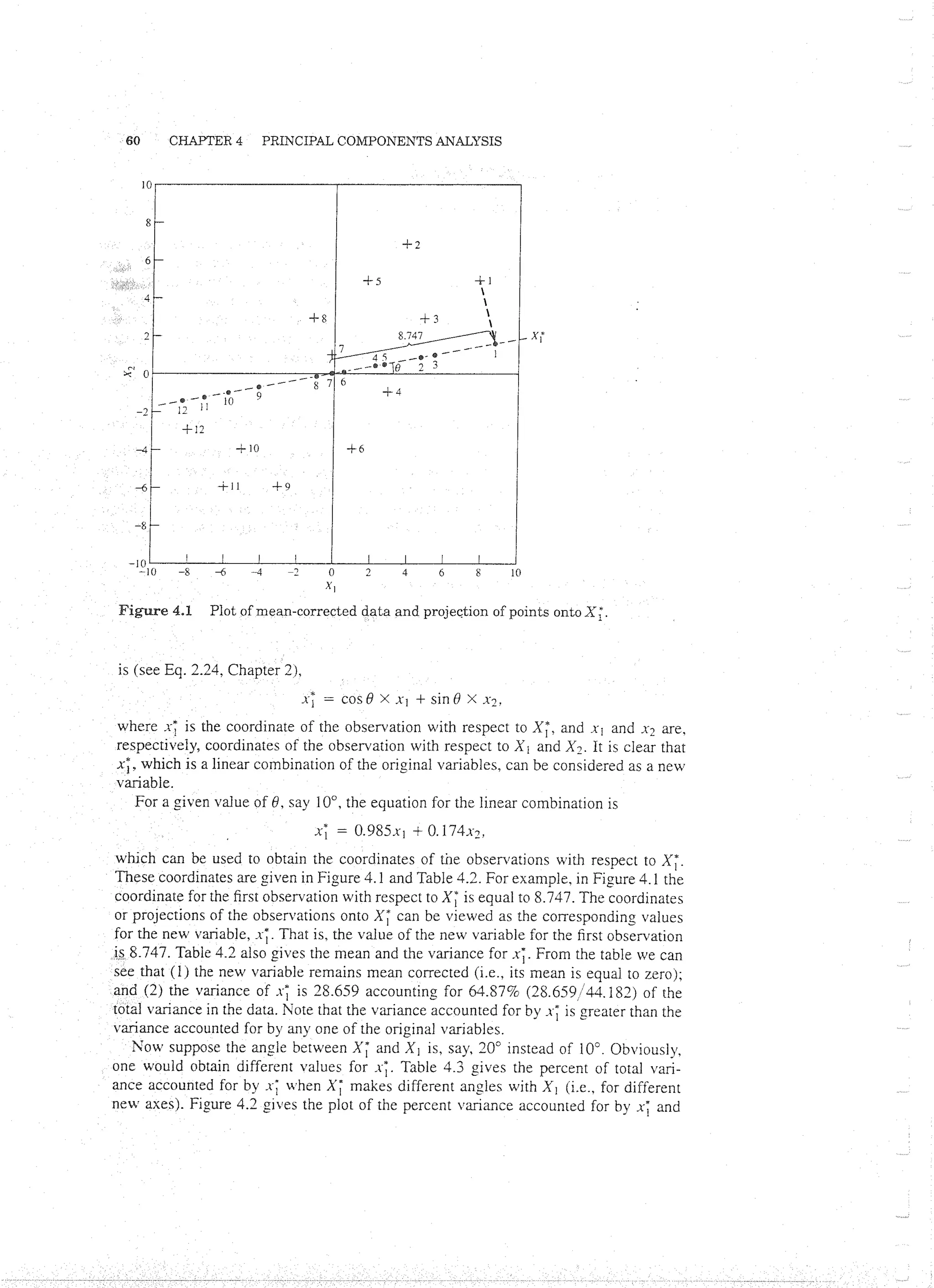 Applied Multivariate Techniques