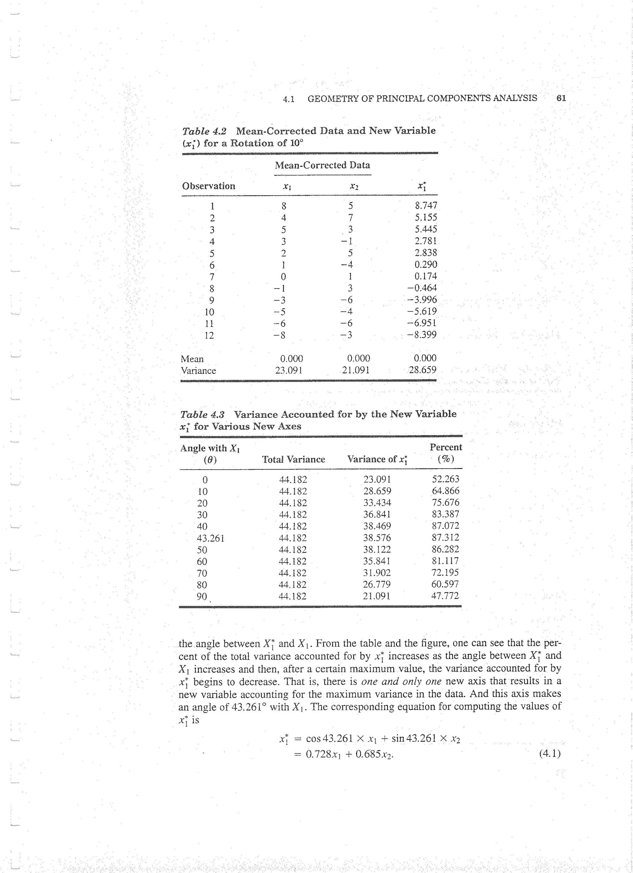 Applied Multivariate Techniques