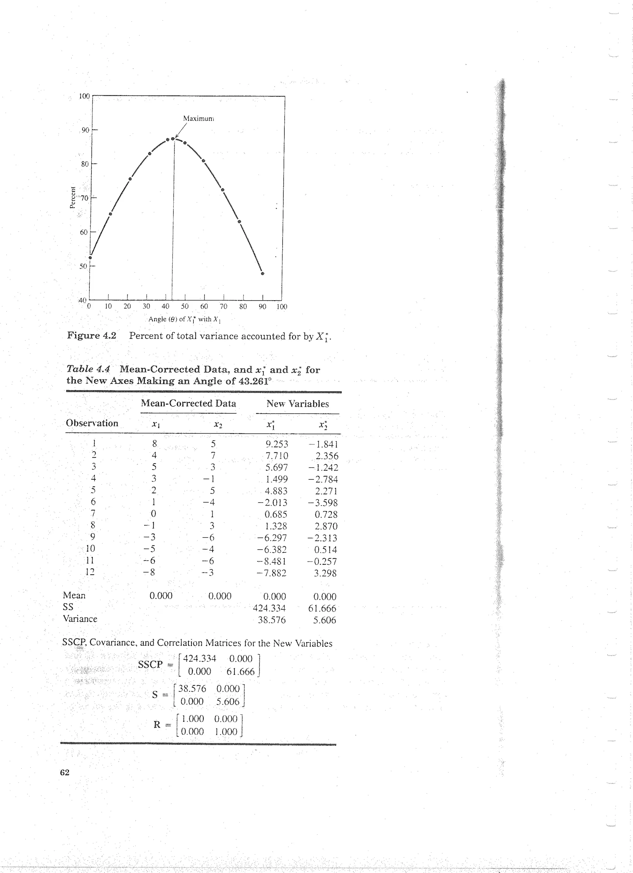 Applied Multivariate Techniques