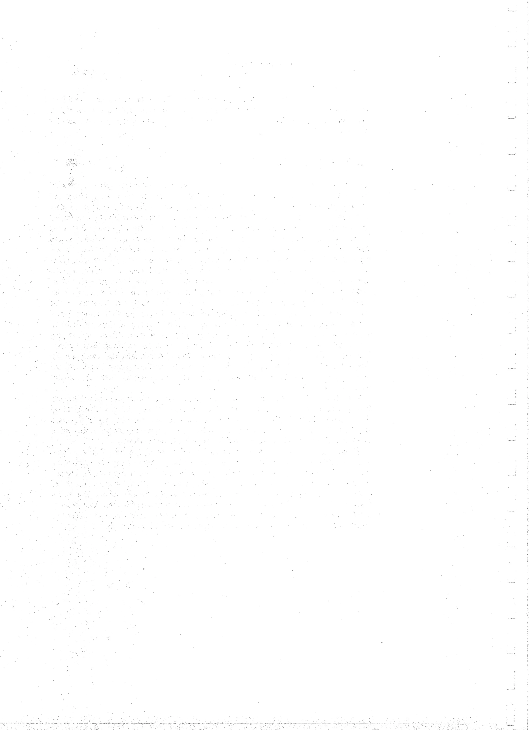 Applied Multivariate Techniques