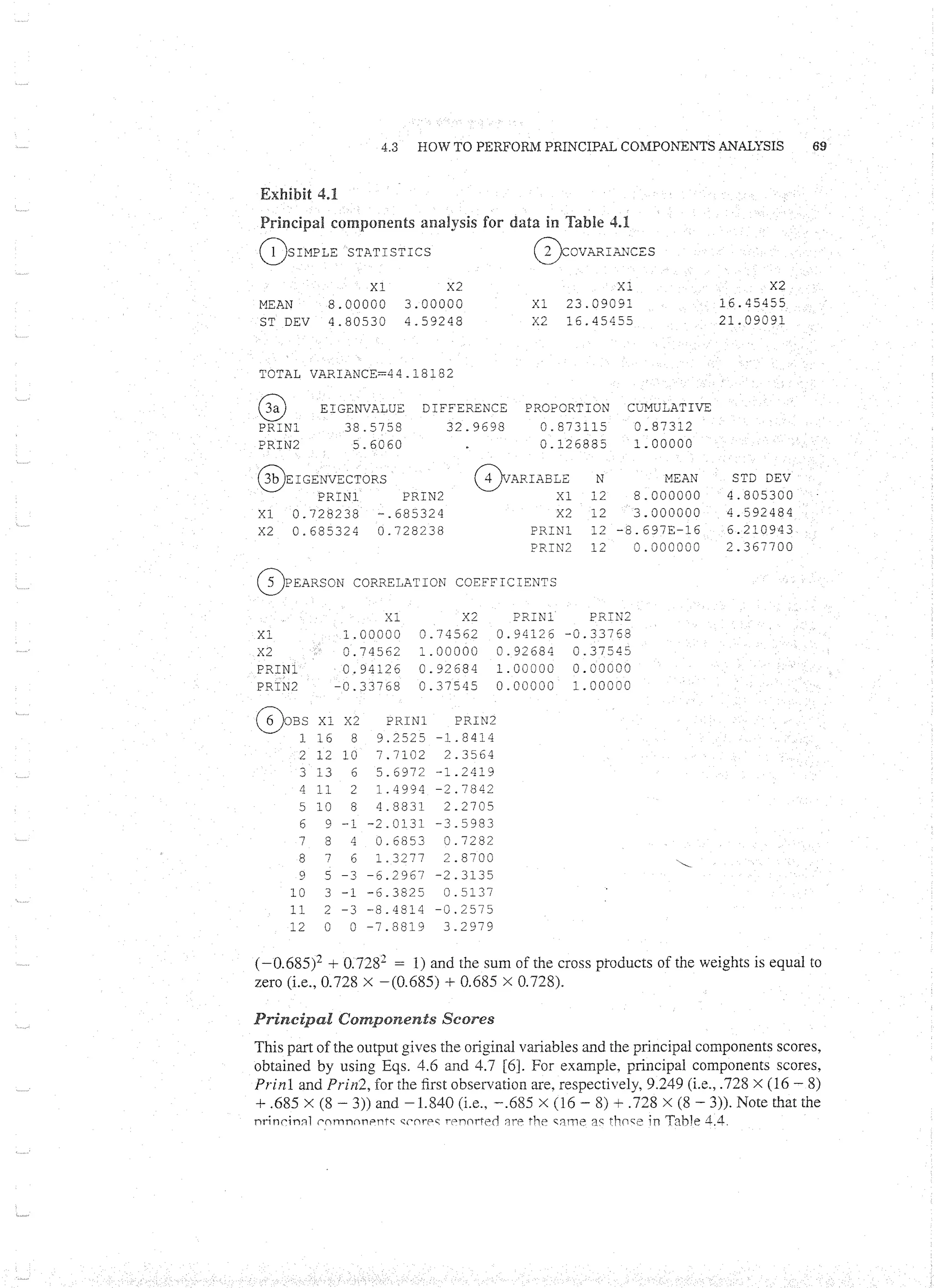 Applied Multivariate Techniques