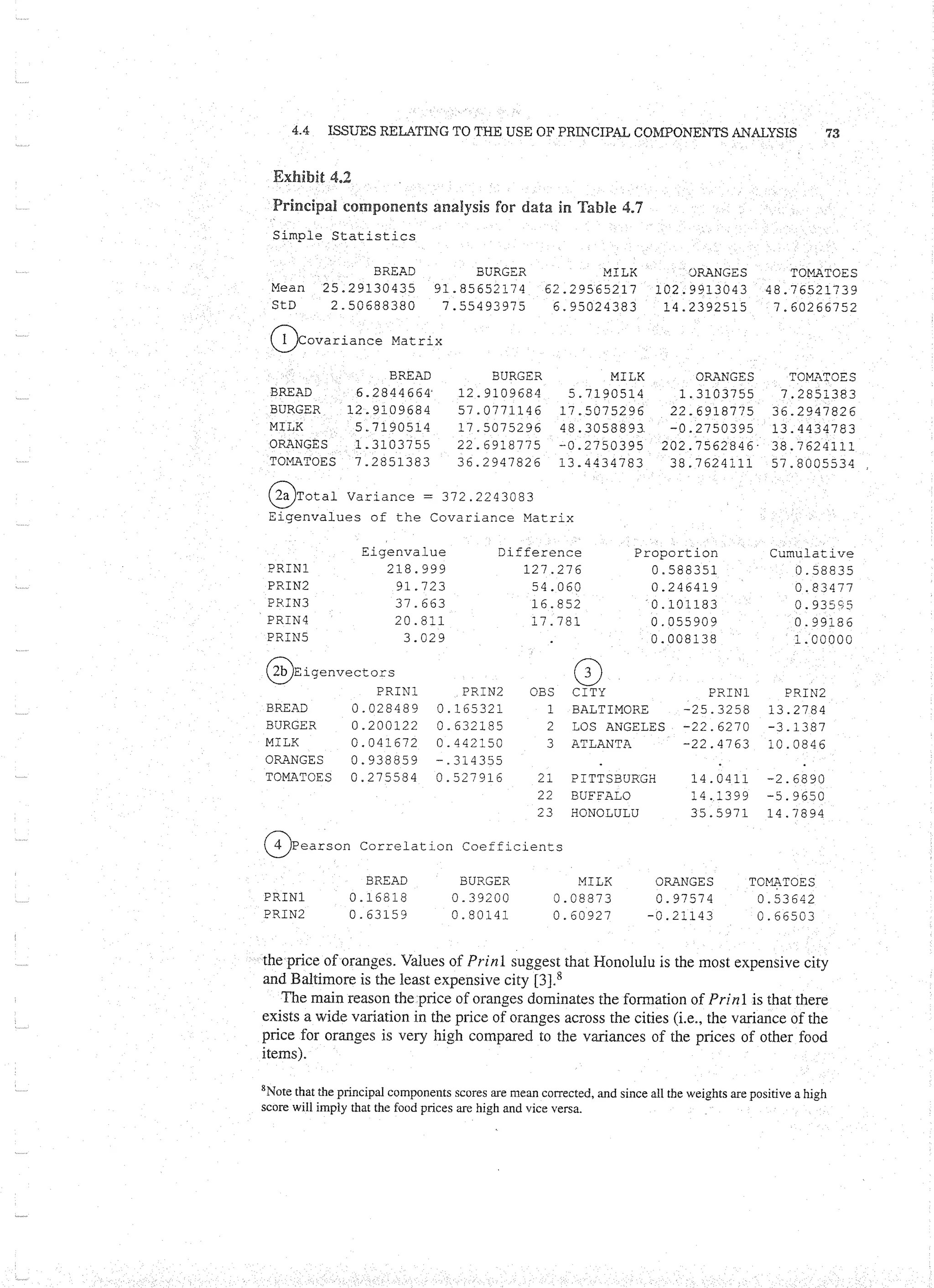 Applied Multivariate Techniques