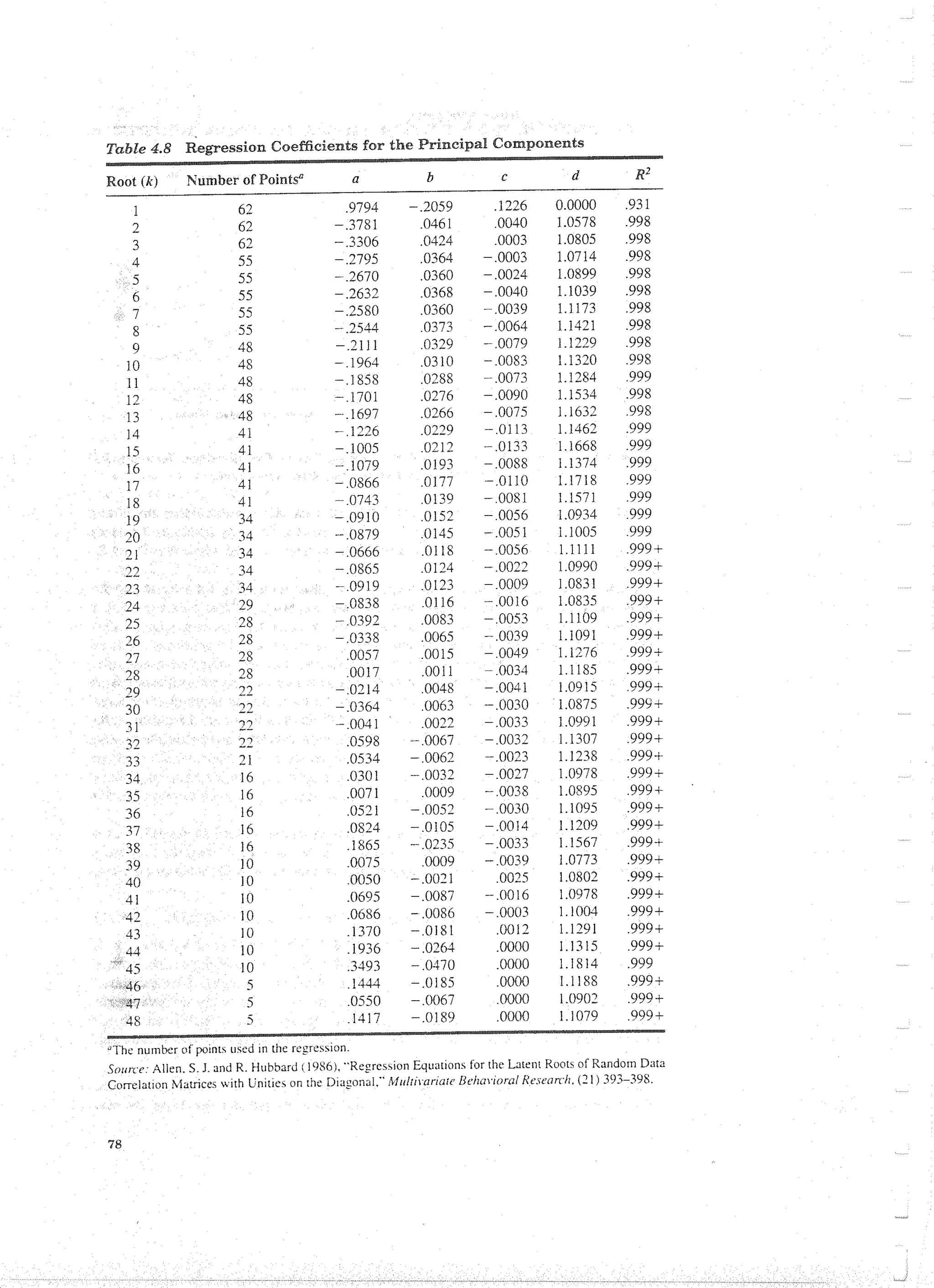 Applied Multivariate Techniques