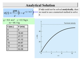 Applied numerical methods lec1 | PDF