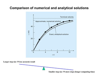 Applied numerical methods lec1 | PDF