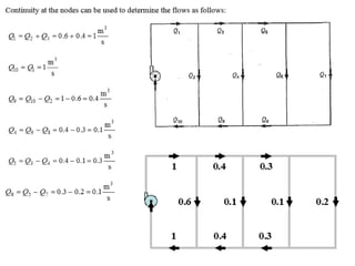 Applied numerical methods lec1 | PDF
