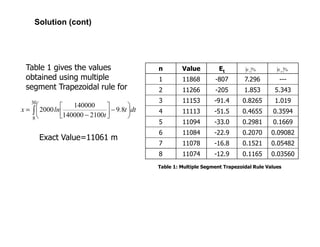 Solution (cont)
Table 1 gives the values
obtained using multiple
segment Trapezoidal rule for
n Value Et
1 11868 -807 7.296 ---
2 11266 -205 1.853 5.343
3 11153 -91.4 0.8265 1.019
4 11113 -51.5 0.4655 0.3594
5 11094 -33.0 0.2981 0.1669
6 11084 -22.9 0.2070 0.09082
7 11078 -16.8 0.1521 0.05482
8 11074 -12.9 0.1165 0.03560
∫ 





−



−
=
30
8
89
2100140000
140000
2000 dtt.
t
lnx
Table 1: Multiple Segment Trapezoidal Rule Values
%t∈ %a∈
Exact Value=11061 m
 
