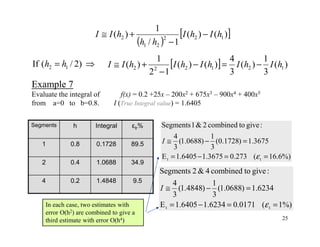 25
( )
[ ])()(
1/
1
)( 122
21
2 hIhI
hh
hII −
−
+≅
Example 7
Evaluate the integral of f(x) = 0.2 +25x – 200x2 + 675x3 – 900x4 + 400x5
from a=0 to b=0.8. I (True Integral value) = 1.6405
Segments h Integral εtr%
1 0.8 0.1728 89.5
2 0.4 1.0688 34.9
4 0.2 1.4848 9.5
%)6.16(0.2733675.16405.1E
3675.1)1728.0(
3
1
)0688.1(
3
4
:givetocombined2&1Segments
tt ==−=
=−≅
ε
I
In each case, two estimates with
error O(h2) are combined to give a
third estimate with error O(h4)
%)1(0.01716234.16405.1E
6234.1)0688.1(
3
1
)4848.1(
3
4
:givetocombined4&2Segments
tt ==−=
=−≅
ε
I
)2/(If 12 ⇒= hh [ ] )(
3
1
)(
3
4
)()(
12
1
)( 121222 hIhIhIhIhII −=−
−
+≅
 