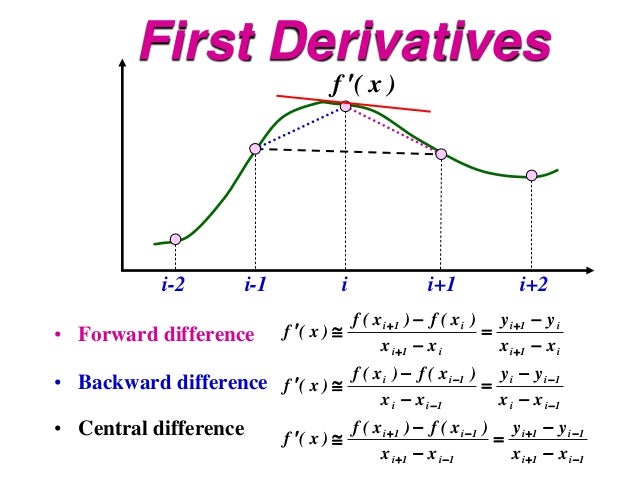 Applied numerical methods lec11 Applied numerical methods lec11