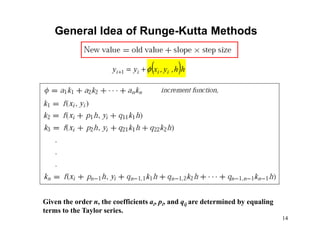 14
General Idea of Runge-Kutta Methods
Given the order n, the coefficients ai, pi, and qij are determined by equaling
terms to the Taylor series.
( )hh,y,xyy iiii φ+=+1
 
