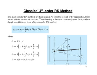 24
Classical 4th-order RK Method
 