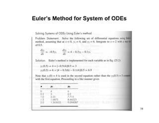 34
Euler’s Method for System of ODEs
 