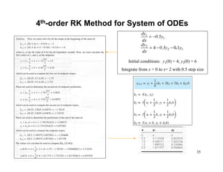 35
4th-order RK Method for System of ODEs
12
2
1
1
104 y0.3y
dx
dy
0.5y
dx
dy
.−−=
−=
Initial conditions: y1(0) = 4, y2(0) = 6
Integrate from x = 0 to x= 2 with 0.5 step size
 