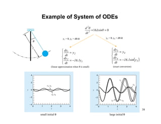 38
Example of System of ODEs
( )





−=
=
3
4
4
y16.1sin
dt
dy
y
dt
dy3






−=
=
1
2
2
16.1y
dt
dy
y
dt
dy1
y1 = θ, y2 = dθ/dt
0116 =+ sinθ
dt
θd
2
2
.
(linear approximation when θ is small)
y3 = θ, y4 = dθ/dt
(exact conversion)
small initial θ large initial θ
 