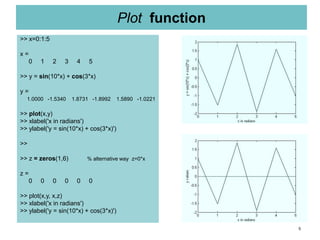 5
Plot function
>> x=0:1:5
x =
0 1 2 3 4 5
>> y = sin(10*x) + cos(3*x)
y =
1.0000 -1.5340 1.8731 -1.8992 1.5890 -1.0221
>> plot(x,y)
>> xlabel('x in radians')
>> ylabel('y = sin(10*x) + cos(3*x)')
>>
>> z = zeros(1,6) % alternative way z=0*x
z =
0 0 0 0 0 0
>> plot(x,y, x,z)
>> xlabel('x in radians')
>> ylabel('y = sin(10*x) + cos(3*x)')
 