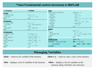 **here Fundamental control structures in MATLAB
Managing Variables
clear – removes all variables from memory clear x y – removes only x and y from memory
who – displays a list of variables in the memory whos – displays a list of variables in the
memory along with their size and class
FOR-Loop sum = 0;
DOFOR i = start, step, final for i = 2:1:25
(Loop Body) sum = sum + A[i];
ENDDO end
 