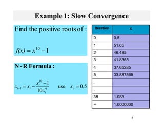 5
Example 1: Slow Convergence
1
:
of
roots
positive
the
Find
10

 x
f(x)
Iteration x
0 0.5
1 51.65
2 46.485
3 41.8365
4 37.65285
5 33.887565
.
.
38 1.083
∞ 1.0000000
5
.
0
use
10
1
9
10
1 



 o
i
i
i
i x
x
x
x
x
:
Formula
R
-
N
 