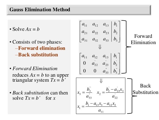 Applied numerical methods lec6