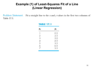 11
Example (1) of Least-Squares Fit of a Line
(Linear Regression)
 