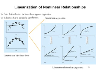 21
Linearization of Nonlinear Relationships
Nonlinear regression
Linear transformation (if possible)
Data that don’t fit linear form
 