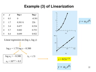 22
Example (3) of Linearization
Linear regression on (log x, log y)
b2 = 1.75
x y log x log y
1 0.5 0 -0.301
2 1.7 0.301 0. 226
3 3.4 0.477 0.534
4 5.7 0.602 0.753
5 8.4 0.699 0.922
log y = 1.75 log x – 0.300
log a2 = – 0.300
a2 = 10-0.3 = 0.5
y = 0.5x1.75
 
