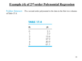 24
Example (4) of 2nd-order Polynomial Regression
 