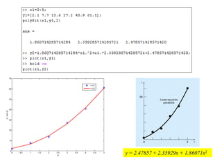 26
y = 2.47857 + 2.35929x + 1.86071x2
 