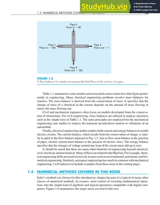 Applied Numerical Methods With MATLAB For Engineers And Scientists ...