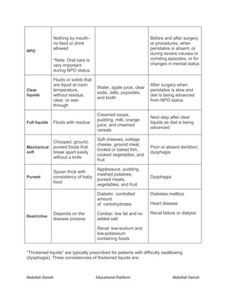 Applied Nutrition 2nd semester BSN complete Notes +923073727945 | PDF