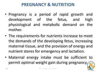 Comprehensive Guide to Maternal Nutrition During Pregnancy and ...