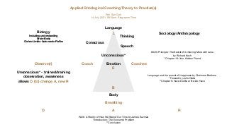 Language
Emotion
Body
Breathing
Observe(r) Coach Coachee
Speech
Thinking
Conscious
Unconscious*
Unconscious* - trained/training
observation, awareness
allows O (to) change A, new R
O A R
B
E
L
Applied Ontological Coaching Theory to Practice(s)
Poh-Sun Goh

14 July 2021, 0815am, Singapore Time
Language and the pursuit of Happiness by Chalmers Brothers

*Forward by Julio Olalla

**Chapter 9: Have-Do-Be or Be-Do-Have
80/20 Principle: The Secret of Achieving More with Less

by Richard Koch

* Chapter 16: Your Hidden Friend
Work: A History of How We Spend Our Time by James Suzman

*Introduction: The Economic Problem

**Conclusion
Biology
Including understanding
Brain-Body
Cortex-Limbic-Autonomic-Re
fl
ex
Sociology/Anthropology
 