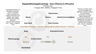 #AppliedOntology(Coaching) - from #Theory-to-#Practice
Poh-Sun Goh

9 August 2021, 0848am, Singapore Time
Nature Nurture
Environment
Social-Communit[y](ies)
Inner Work Outer Practice
Body Embodied Practice
Be Do Have
Observer Action Results
Hands/Body
Emotion/Heart
Mind/Language
“Ontological Thinking / an
Ontological Approach -
‘Lens’ is a powerful
‘Filter’ to process and
integrate information and
insights, when (deep-
re
fl
ective-slow) reading-
re
fl
ecting”
- Poh-Sun Goh, 9 August
2021, 3.25pm, Singapore
Time
“The key is to blend ‘inner-
work’ and insights with
deliberate, intentional design
of one’s external
environment, including
habits, settings and
communities of practice one
engages with, and commits
to regularly participate in”
- Poh-Sun Goh, 9 August
2021, 3.32 pm, Singapore
Time
#InnerWork-#Insights + #Habits + #ShapingExternalEnvironment = #Results
 