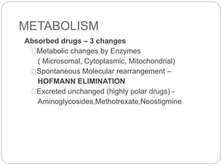 METABOLISM
Absorbed drugs – 3 changes
Metabolic changes by Enzymes
( Microsomal, Cytoplasmic, Mitochondrial)
Spontaneous Molecular rearrangement –
HOFMANN ELIMINATION
Excreted unchanged (highly polar drugs) -
Aminoglycosides,Methotrexate,Neostigmine
 