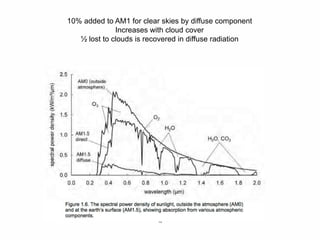 13
10% added to AM1 for clear skies by diffuse component
Increases with cloud cover
½ lost to clouds is recovered in diffuse radiation
 