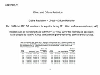 16
Direct and Diffuse Radiation
Global Radiation = Direct + Diffuse Radiation
AM1.5 Global AM1.5G irradiance for equator facing 37° tilted surface on earth (app. A1)
Integral over all wavelengths is 970 W/m2 (or 1000 W/m2 for normalized spectrum)
is a standard to rate PV Close to maximum power received at the earths surface.
Appendix A1
 