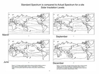 17
Standard Spectrum is compared to Actual Spectrum for a site
Solar Insolation Levels
March
June
September
December
 