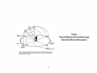 18
Cape
Town/Melbourne/Chattanooga
Gibraltar/Beirut/Shanghai
 