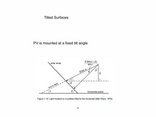 24
Tilted Surfaces
PV is mounted at a fixed tilt angle
 