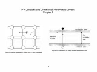 29
P-N Junctions and Commercial Photovoltaic Devices
Chapter 2
 