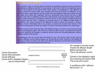 45
Carrier Generation
Carrier Recombination
Carrier Diffusion
Carrier Drift in Depletion Region
due to inherent field
On average a minority carrier
Travels the diffusion length
Before recombining
This is the diffusion current
Carriers in the depletion region
Are carried by the electric field
This is the drift current
In equilibrium drift = diffusion
Net current = 0
 